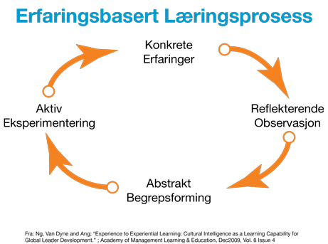 Erfaringsbasert læring